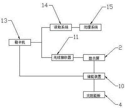 一種節(jié)能型圖書(shū)館智慧座位排號(hào)系統(tǒng)的制作方法與工藝