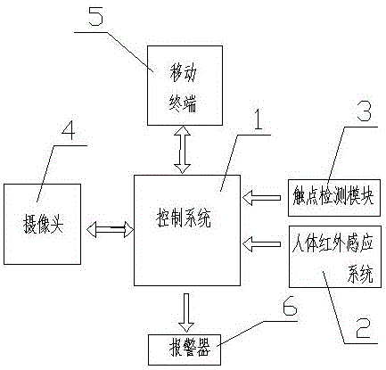 一种基于移动终端的智能家庭实时远程监视防盗系统的制作方法与工艺