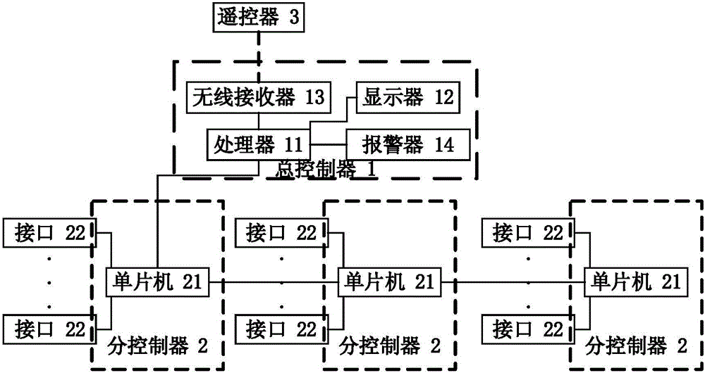 集中式防盗装置的制作方法