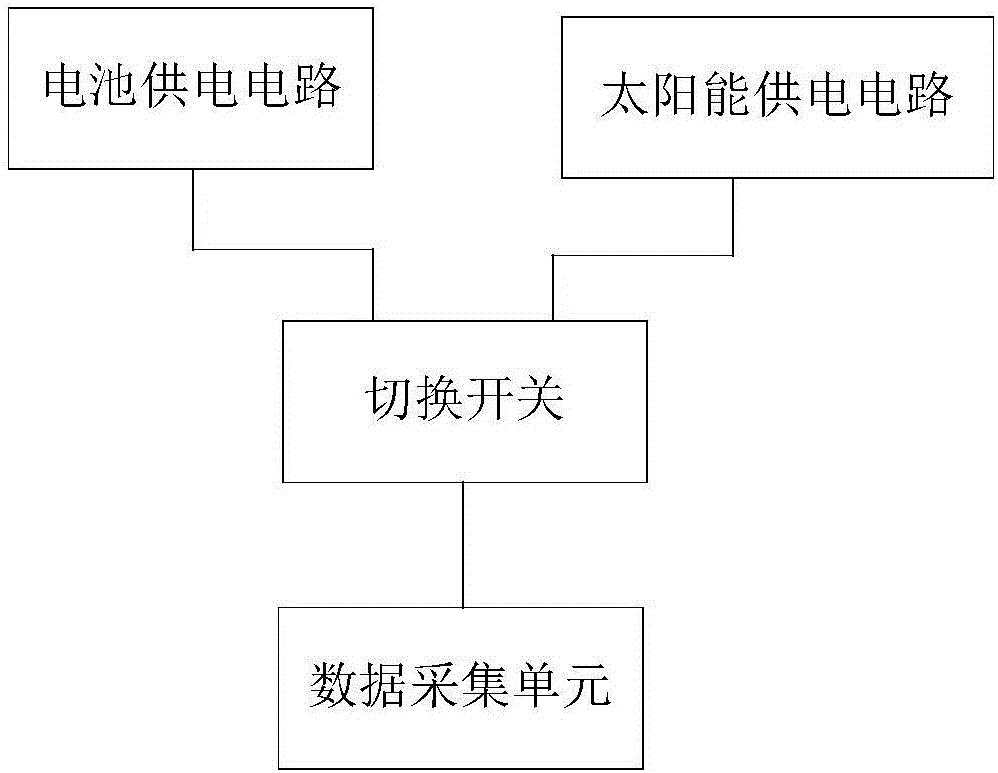 一种具有预警功能的地下水监测装置的制作方法