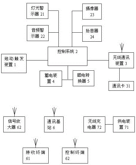 一種地動(dòng)警示系統(tǒng)裝置的制作方法