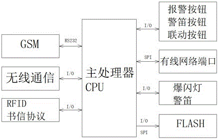 一种校园安保系统的制作方法与工艺