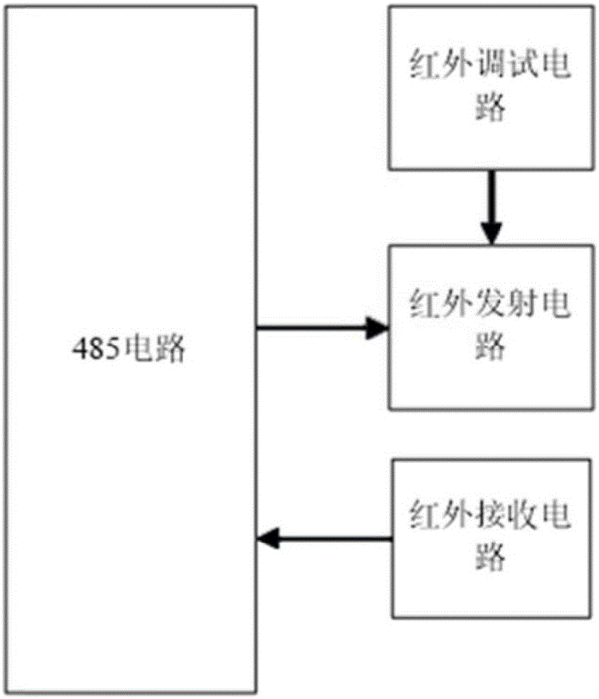 一種485轉(zhuǎn)紅外電路的制作方法與工藝