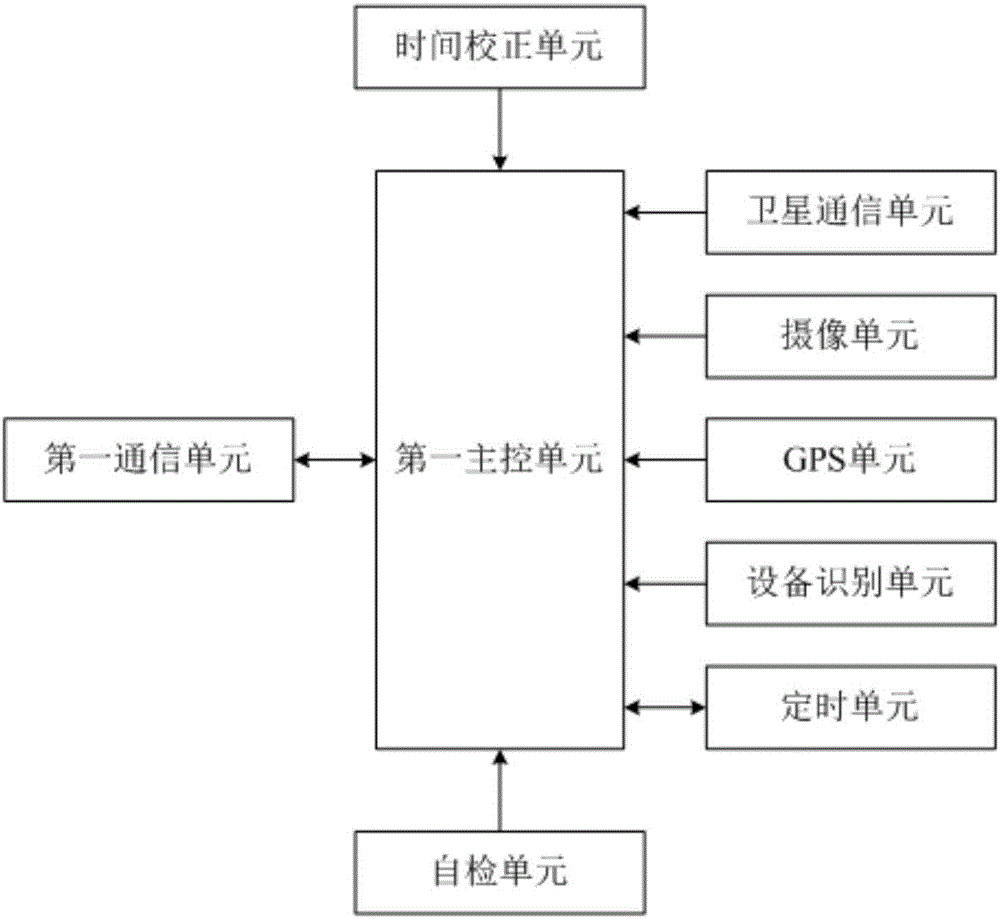 具有空間定位技術(shù)的交通管控系統(tǒng)的制作方法與工藝