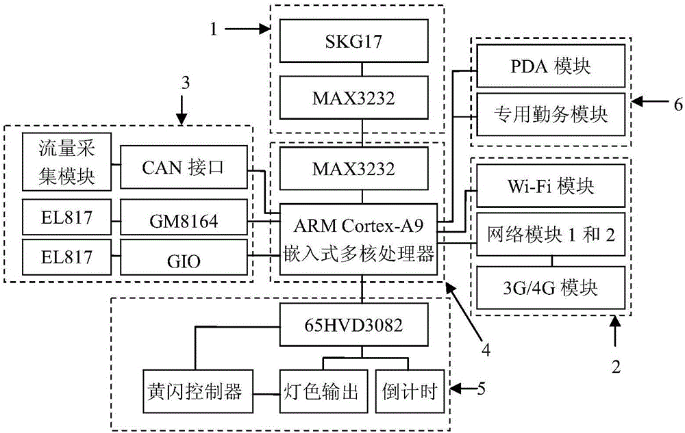 一種智慧型主動(dòng)式交通信號(hào)控制器的制作方法與工藝