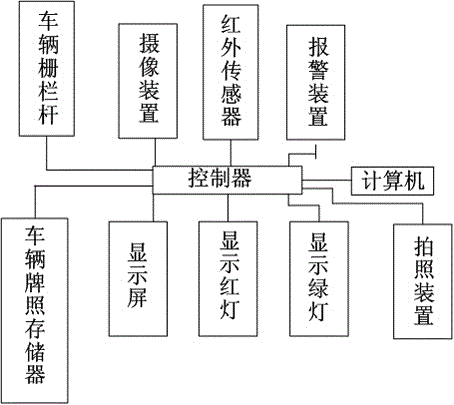 基于提高操作方便性的景區(qū)停車管理系統(tǒng)的制作方法與工藝