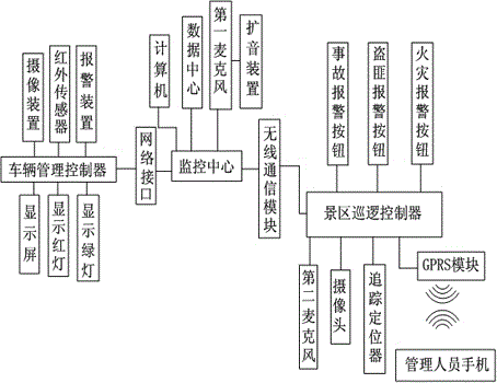 基于提高泊车方便性的景区调控系统的制作方法与工艺