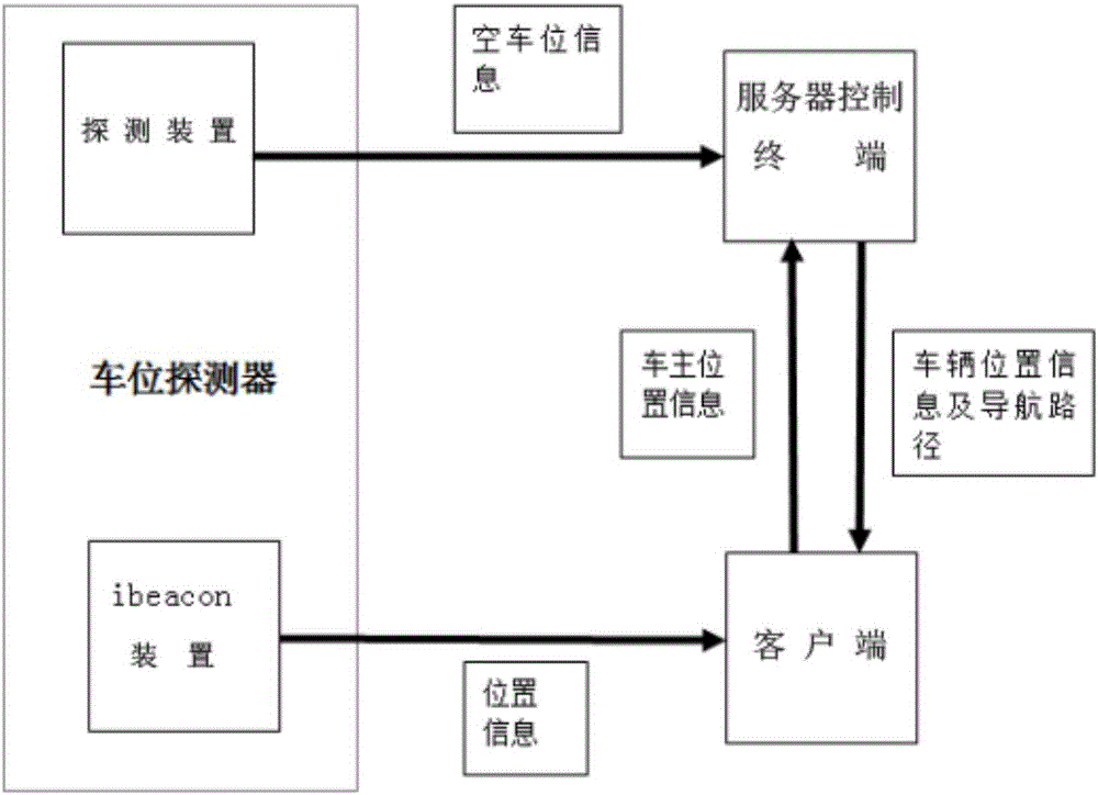 一种具备引导功能的车位探测系统的制作方法与工艺