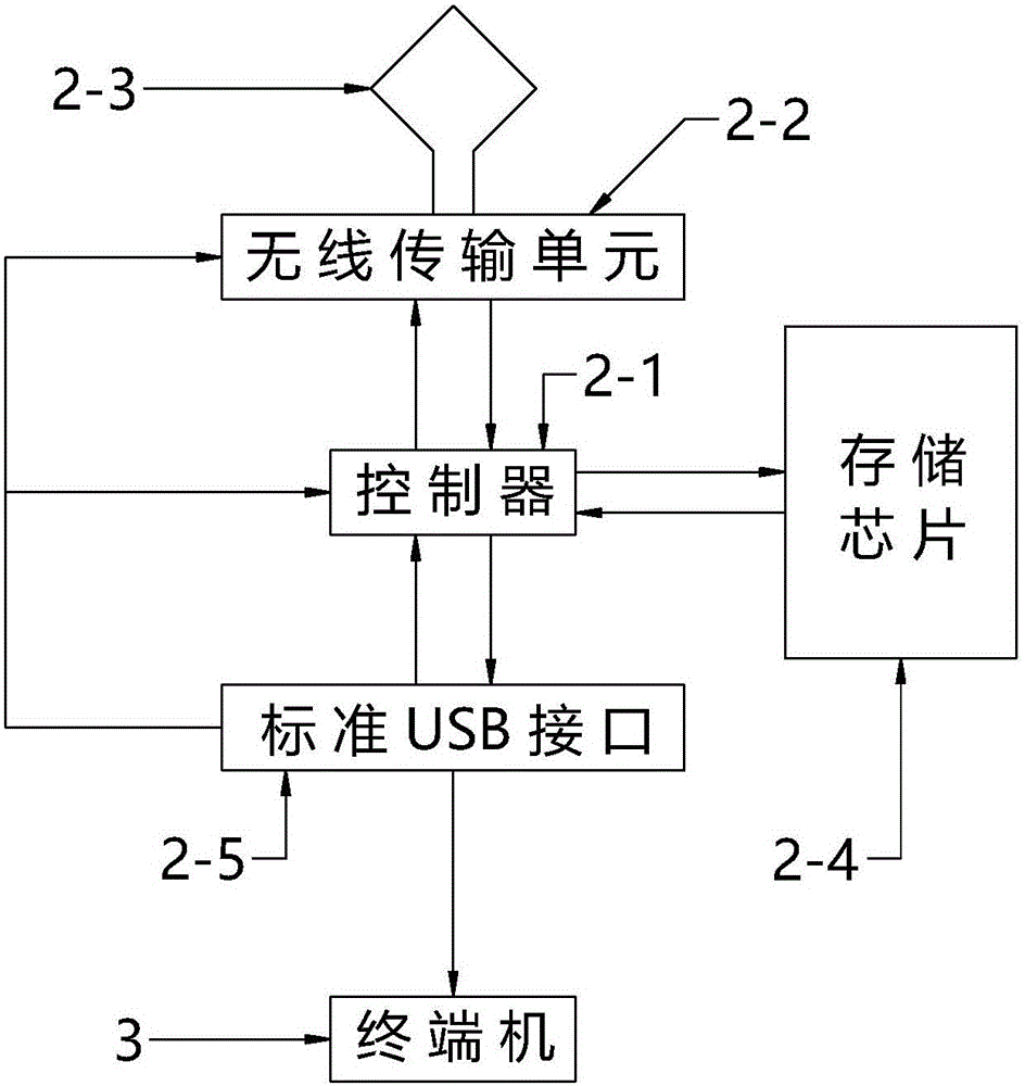 一種用于軟件教學(xué)的隨堂教學(xué)裝置的制作方法