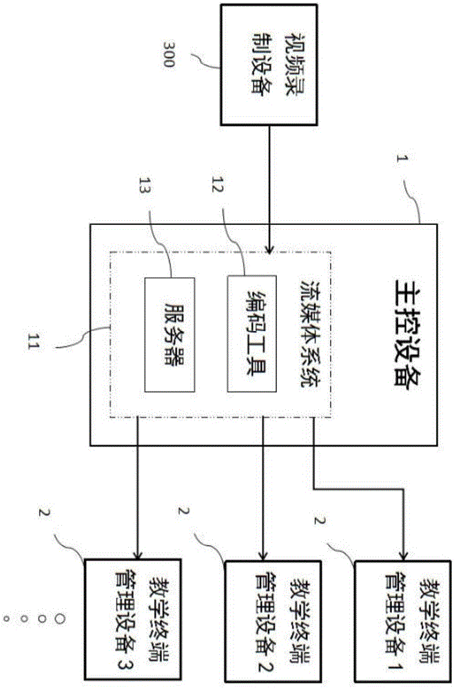 一种教学管理系统的制作方法与工艺