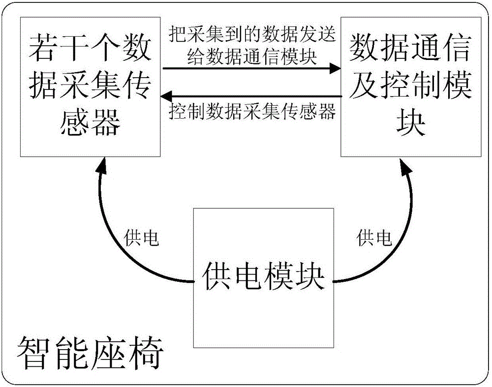 學(xué)習(xí)輔助系統(tǒng)的制作方法與工藝