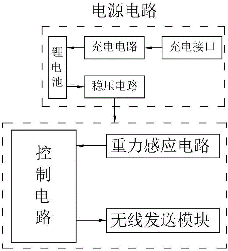 幼兒教育系統(tǒng)的制作方法與工藝