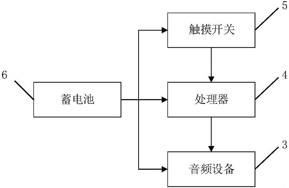 触摸式发声读本的制作方法与工艺