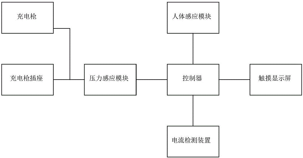 一种具有广告播放功能的充电桩的制作方法与工艺