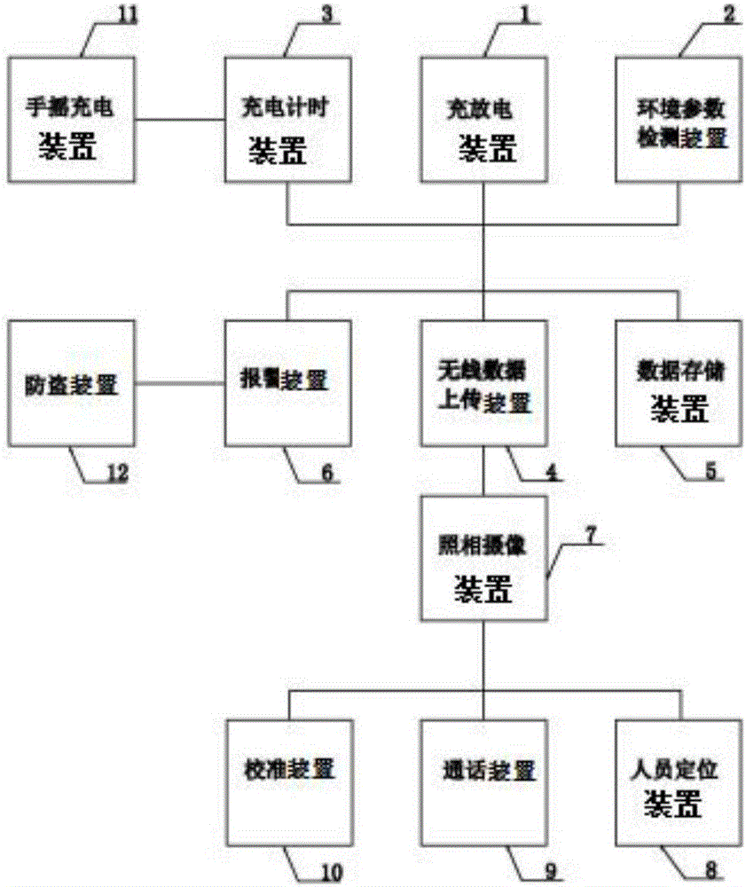 一種多功能智能信息化LED照明設(shè)備的制作方法與工藝