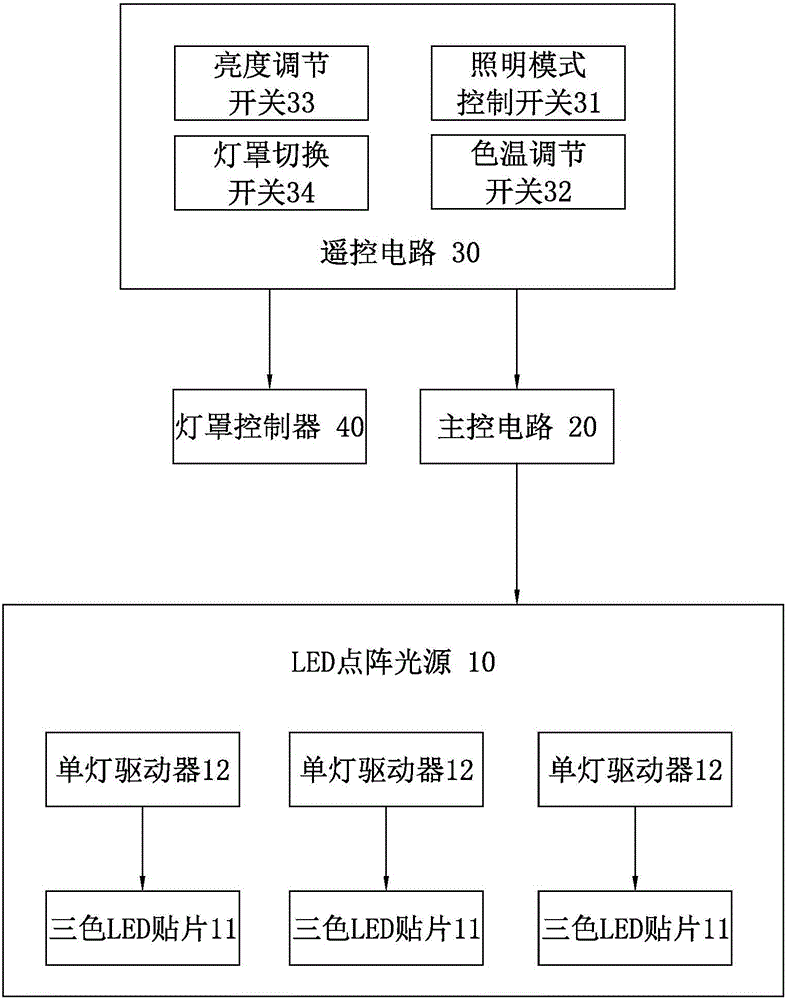 一種光色可調(diào)的遙控節(jié)能LED天花燈的制作方法與工藝