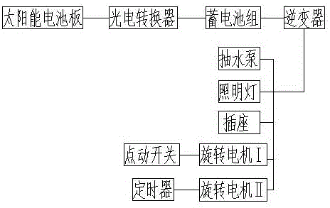 應用在農田處的儲電系統(tǒng)的制作方法與工藝