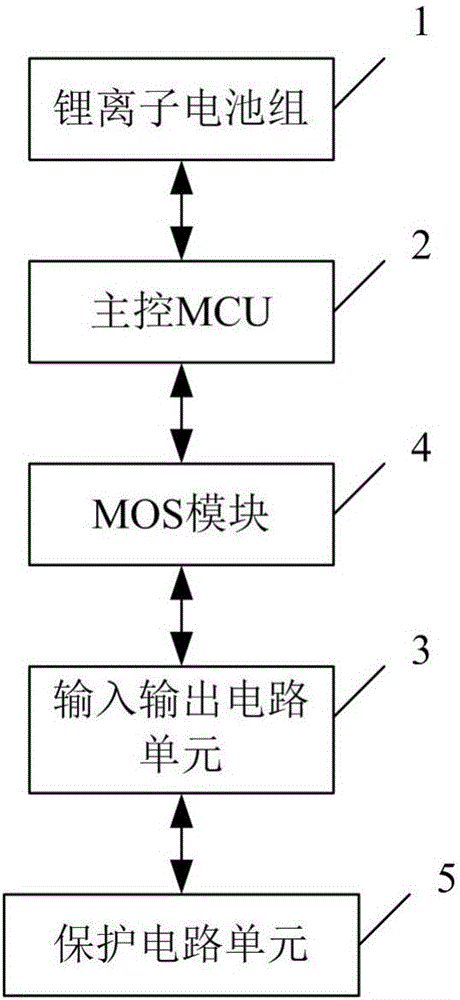 鋰離子電池的電池管理系統(tǒng)的制作方法與工藝