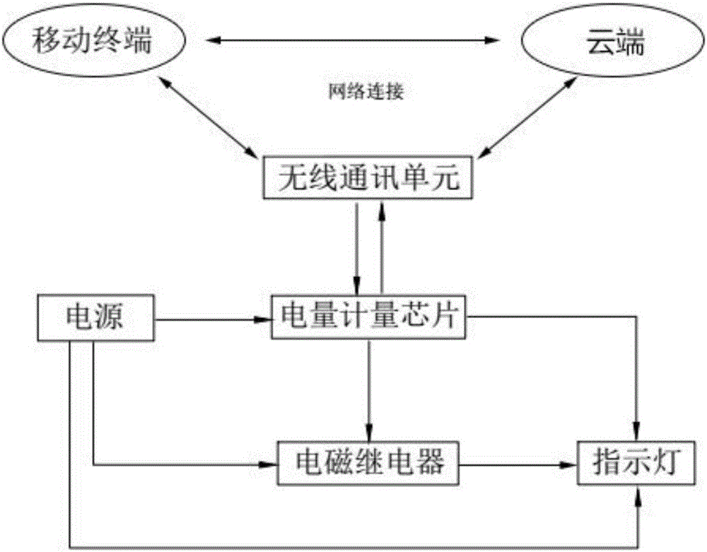 一种新型过载保护线缆一体式插头的制作方法与工艺