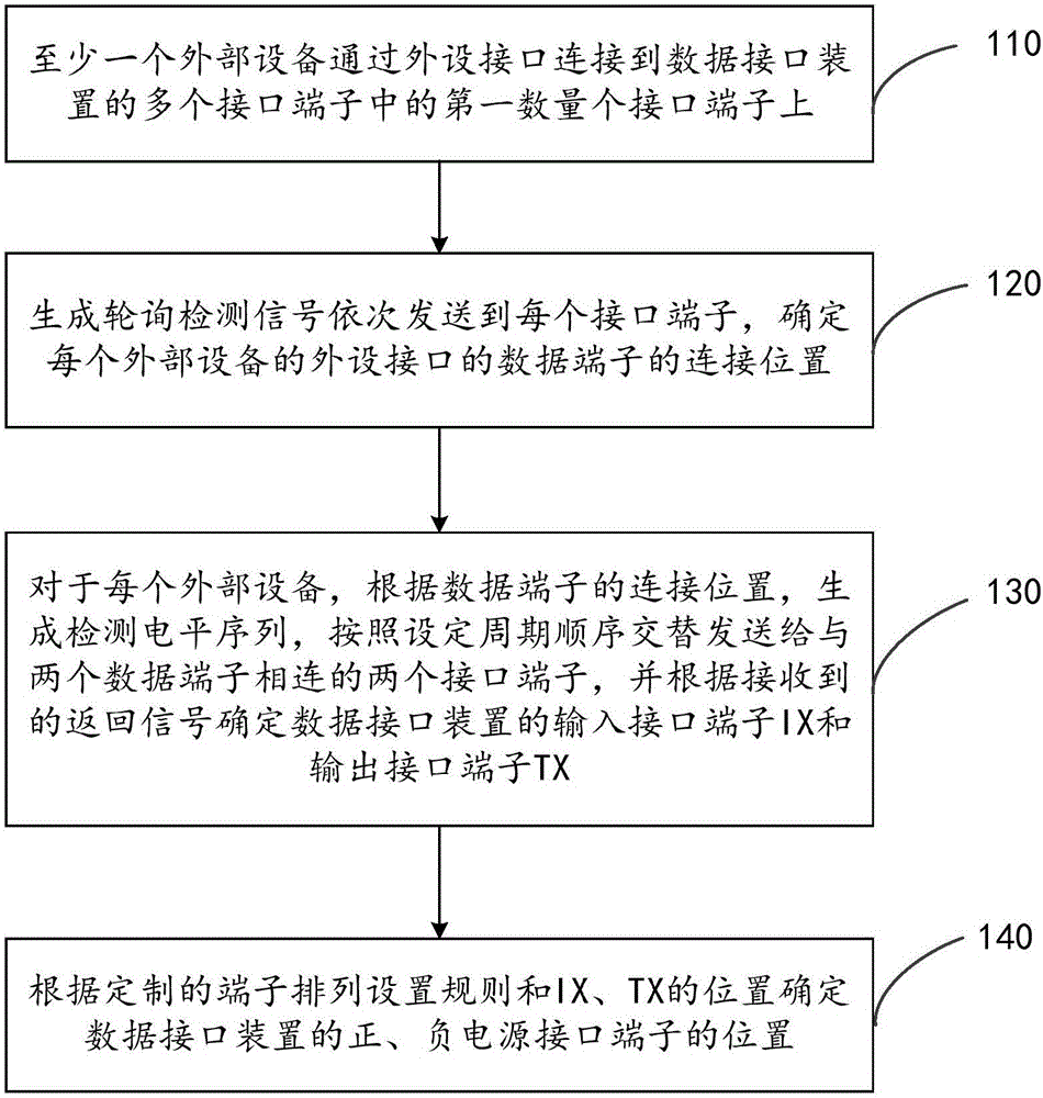 数据接口装置的制作方法