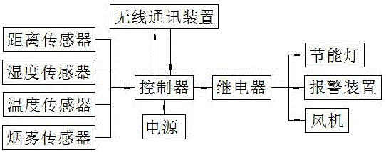 一種智能型的高低壓配電柜的制作方法與工藝