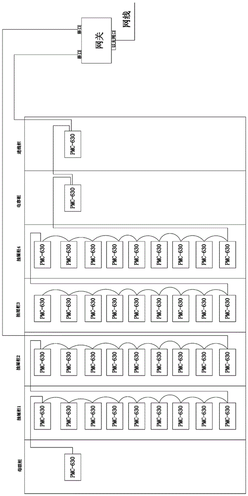 一種低壓開關(guān)柜與上位機(jī)的通訊裝置的制作方法