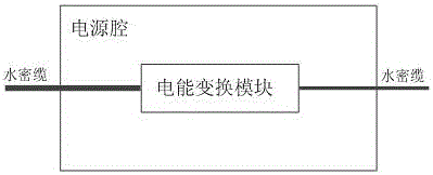 一種中低壓供電的水下觀測網(wǎng)接駁盒的制作方法與工藝