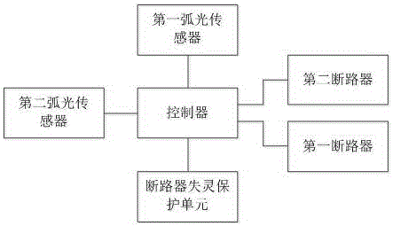 一種用于風(fēng)電的弧光保護(hù)裝置的制作方法