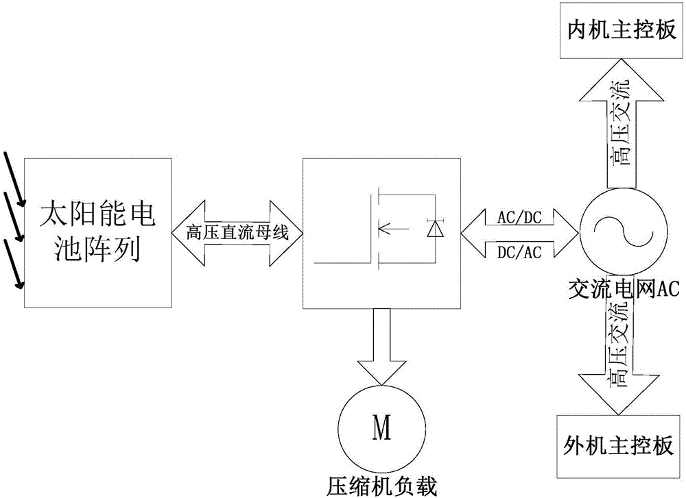 空调机组的供电电路的制作方法与工艺