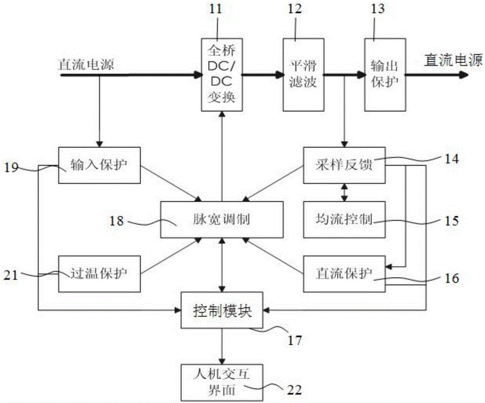 一種交直流混合供電系統(tǒng)的制作方法與工藝