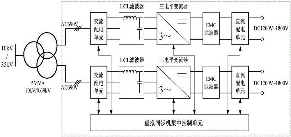 一种带光伏电池阵列大容量集中式虚拟同步机的制作方法与工艺