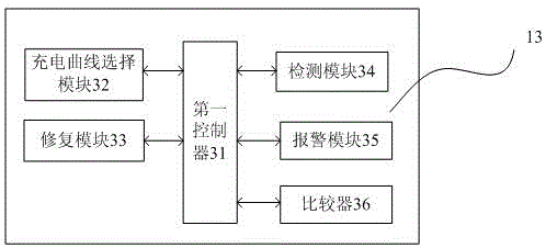 一種具有充電管理的充電器的制作方法與工藝