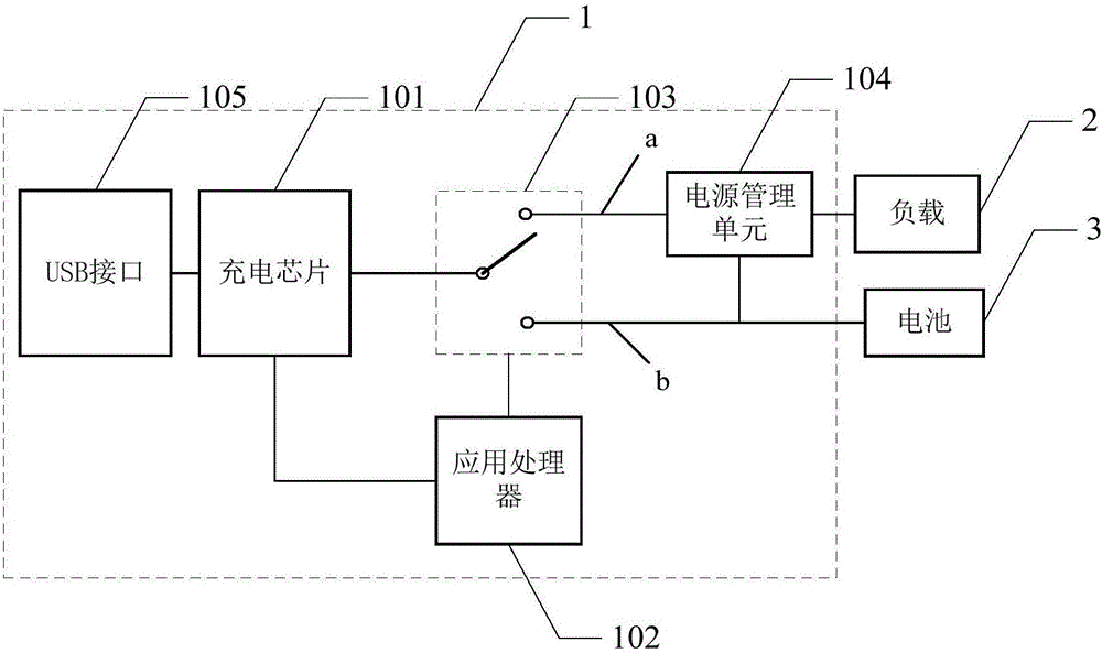 电子设备及其充电装置的制作方法