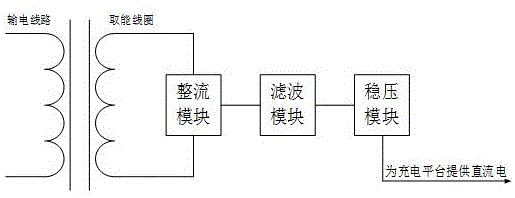 一种适用于电力线路巡航的无人机无线充电系统的制作方法与工艺