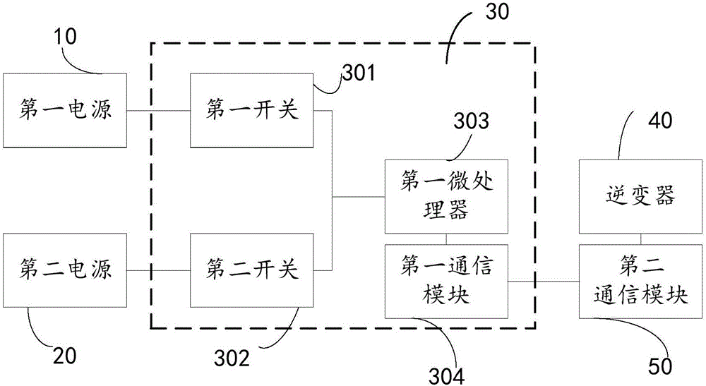 一種雙電源電路、系統(tǒng)以及電動(dòng)汽車(chē)的制作方法與工藝