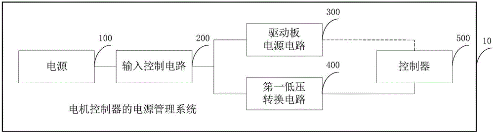 電機(jī)控制器的電源管理系統(tǒng)及具有其的車輛的制作方法與工藝