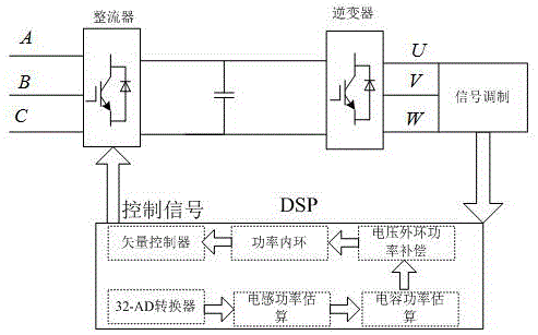 基于功率動態(tài)前饋的整流器電壓外環(huán)調(diào)整電路的制作方法與工藝