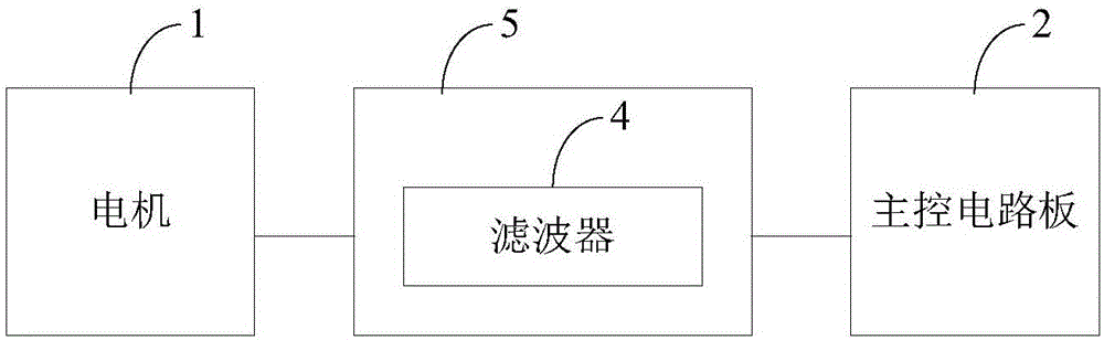 一種電動(dòng)設(shè)備的濾波器組件及該電動(dòng)設(shè)備的制作方法與工藝