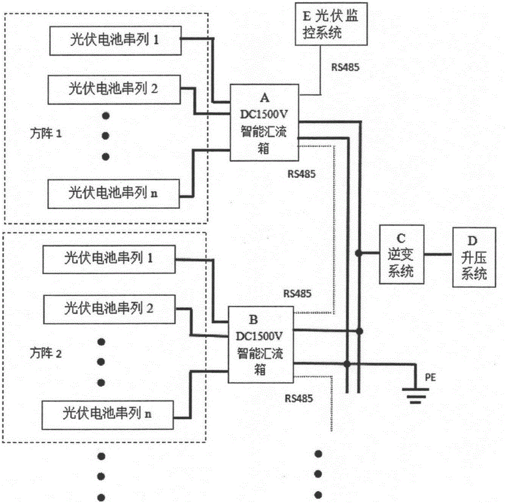 一种DC1500V光伏防雷智能汇流箱的制作方法与工艺