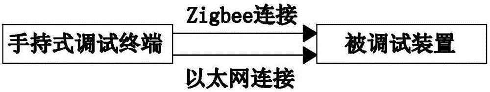 一種光伏發(fā)電系統(tǒng)故障解列裝置用手持式調(diào)試終端的制作方法