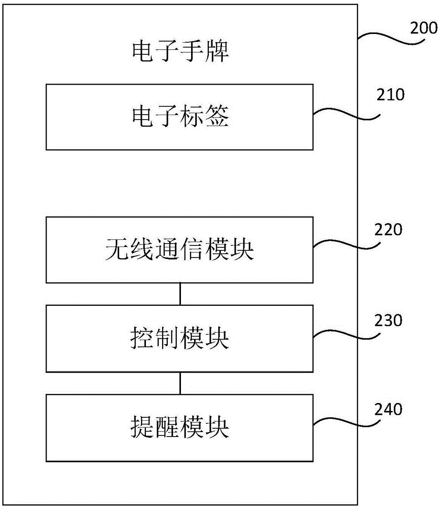 電子手牌的制作方法與工藝