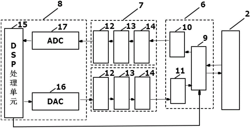 一種無(wú)線CPE設(shè)備的制作方法與工藝