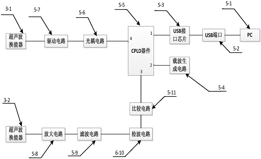 一種雙通道超聲通信系統(tǒng)的制作方法與工藝