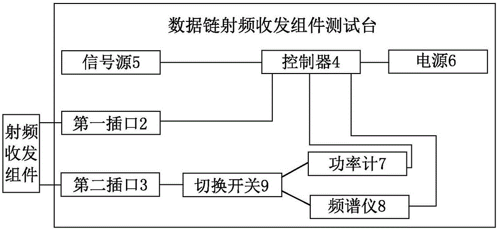 一种数据链射频收发组件测试台的制作方法与工艺