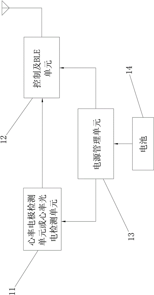 一种能够实时掌握运动员运动数据的训练系统的制作方法与工艺