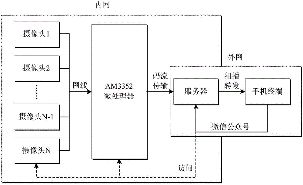 物聯(lián)網(wǎng)數(shù)據(jù)主機(jī)的制作方法與工藝