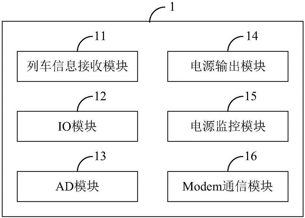 一種鐵路確報(bào)裝置及系統(tǒng)的制作方法