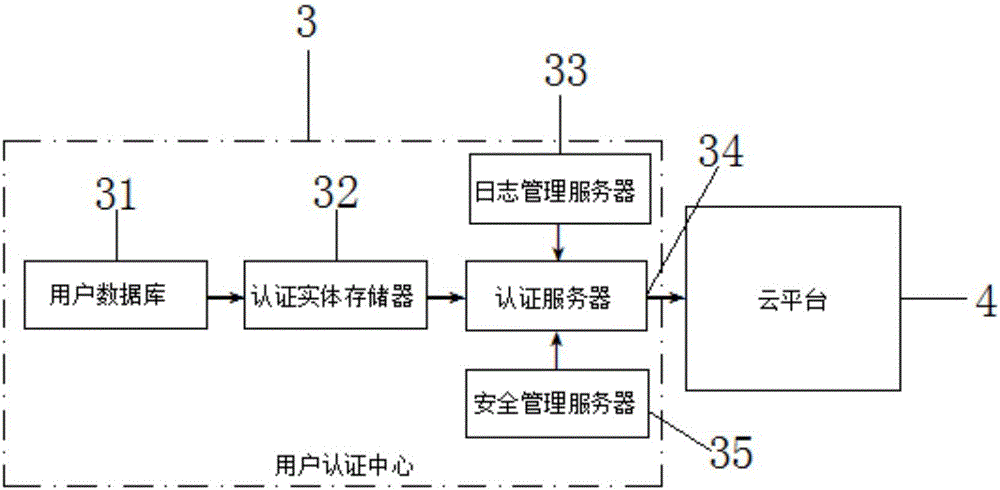 一種基于云平臺的智能手機安全辦公系統(tǒng)的制作方法與工藝