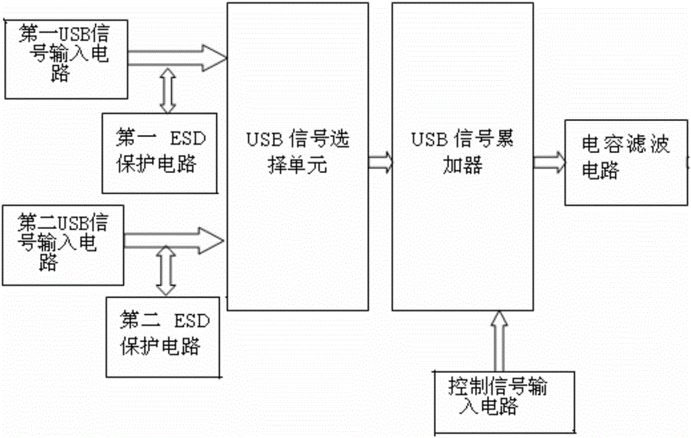 一种数字USB协议符合性测试装置的制作方法