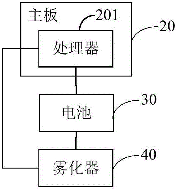 一種終端的制作方法與工藝